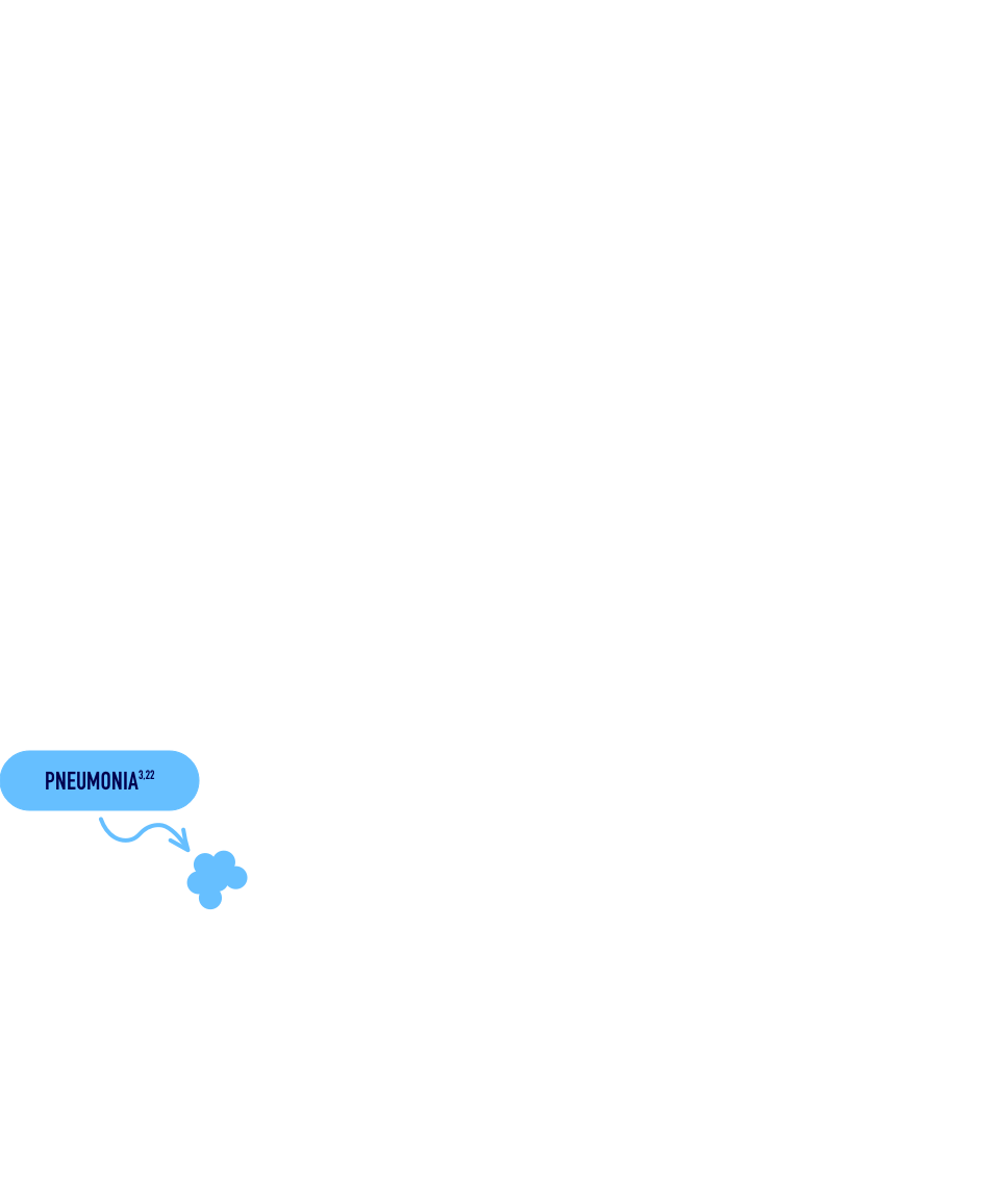 Illustration of respiratory track showing points where RSV infection symptoms could occur.
